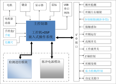 Free HTML5 Bootstrap Template by FreeHTML5.co
