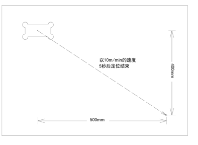 智能线切割 高速定位